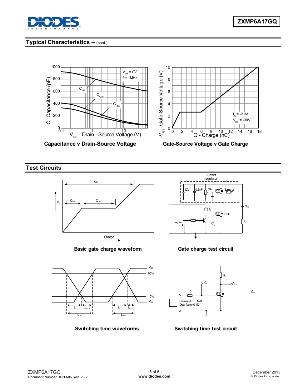 Typical characteristics, Test circuits, Capacitance v drain-source voltage | Ccap a ci ta nc e (pf ) -v, Drain - source voltage (v), Gate-source voltage v gate charge, Q - charge (nc) -v, Ga te-s ourc e v ol tag e (v ) | Diodes ZXMP6A17GQ User Manual | Page 6 / 8