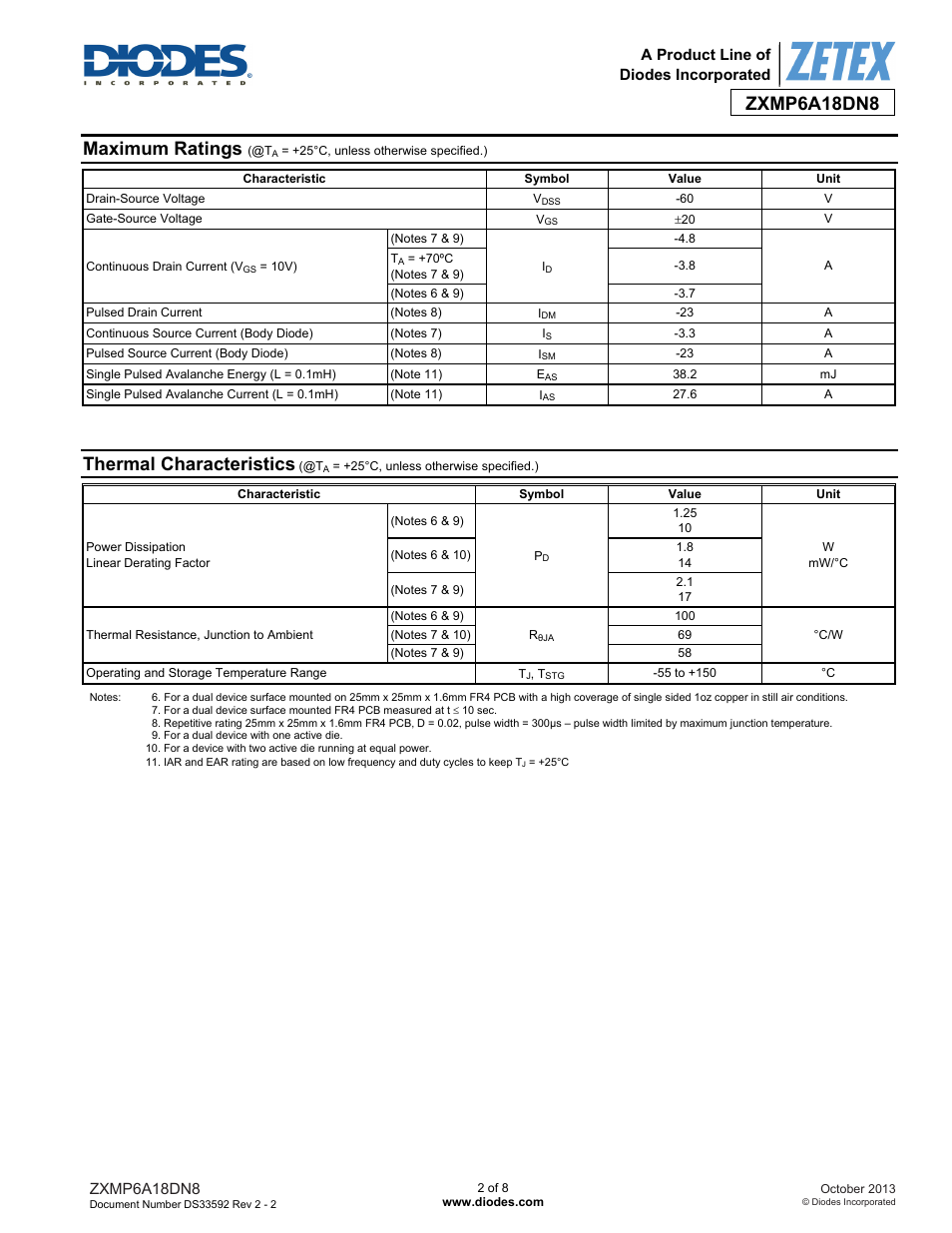 Maximum ratings, Thermal characteristics | Diodes ZXMP6A18DN8 User Manual | Page 2 / 8
