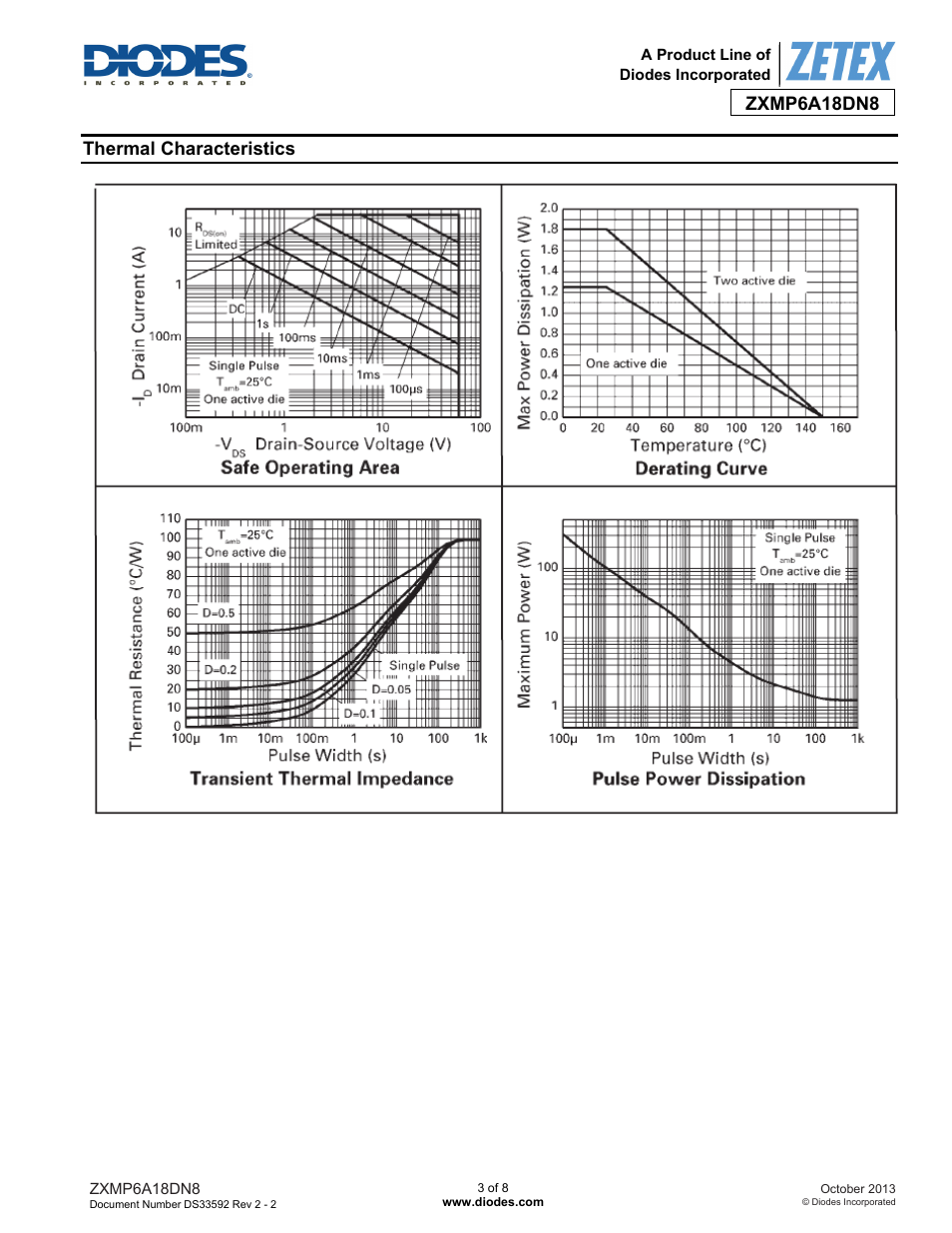 Diodes ZXMP6A18DN8 User Manual | Page 3 / 8