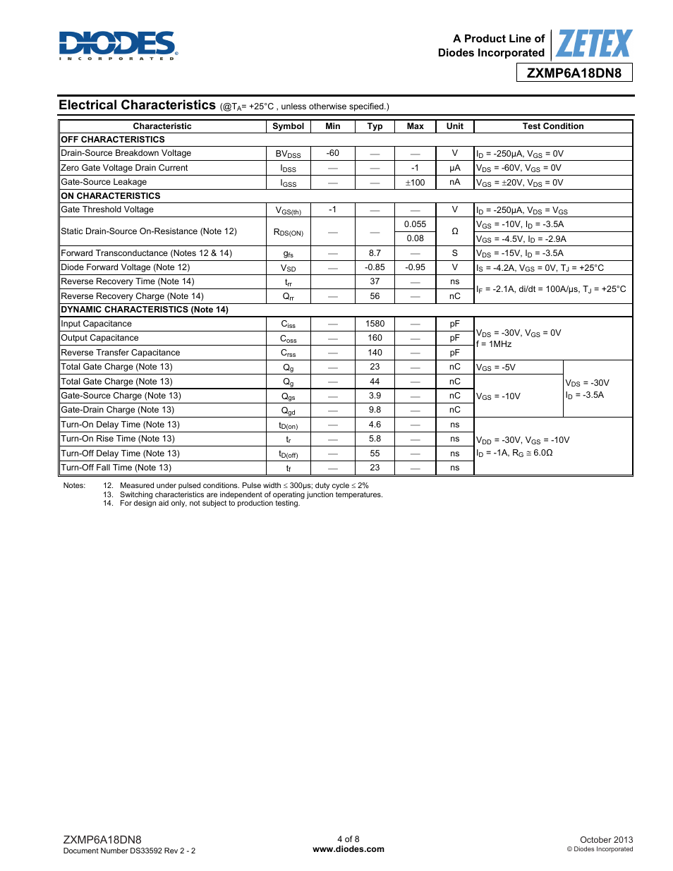 Electrical characteristics | Diodes ZXMP6A18DN8 User Manual | Page 4 / 8