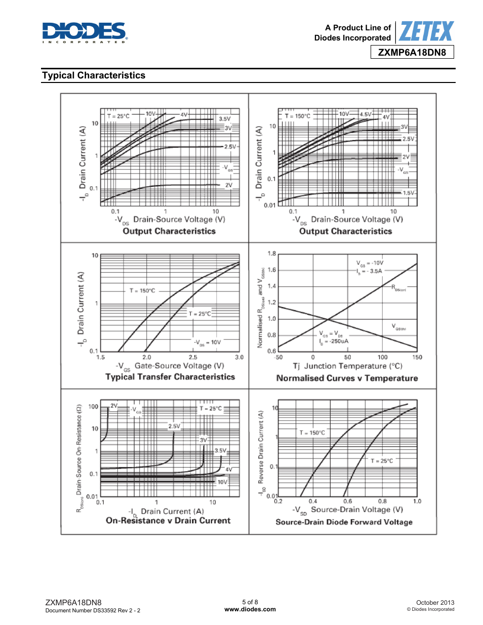 Diodes ZXMP6A18DN8 User Manual | Page 5 / 8