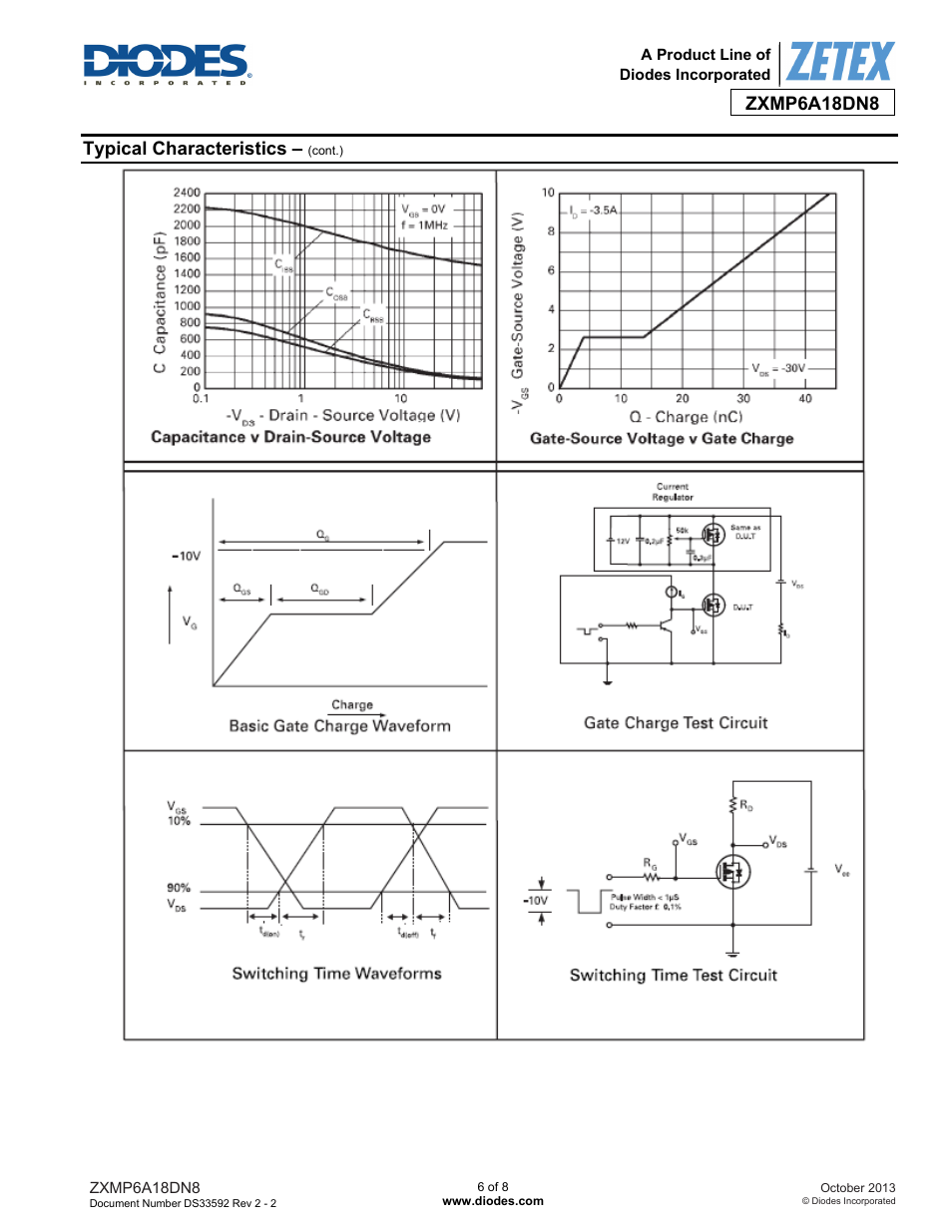 Diodes ZXMP6A18DN8 User Manual | Page 6 / 8