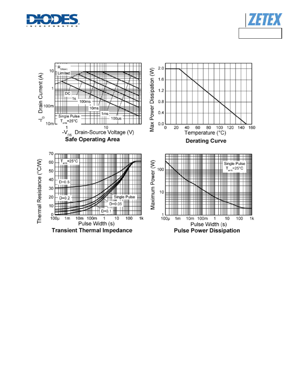 Diodes ZXMP7A17G User Manual | Page 3 / 6