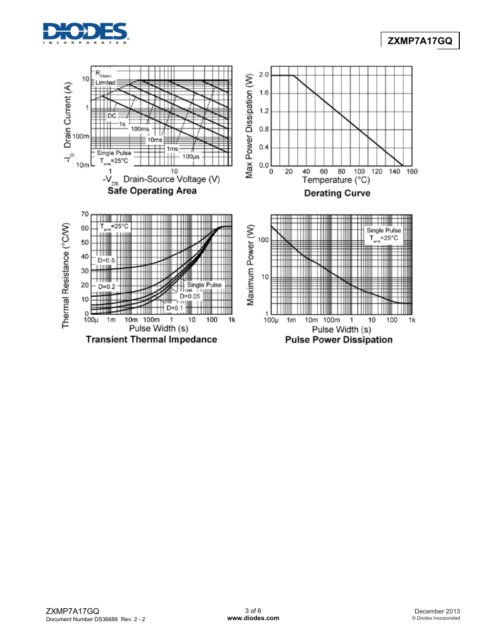 Diodes ZXMP7A17GQ User Manual | Page 3 / 6
