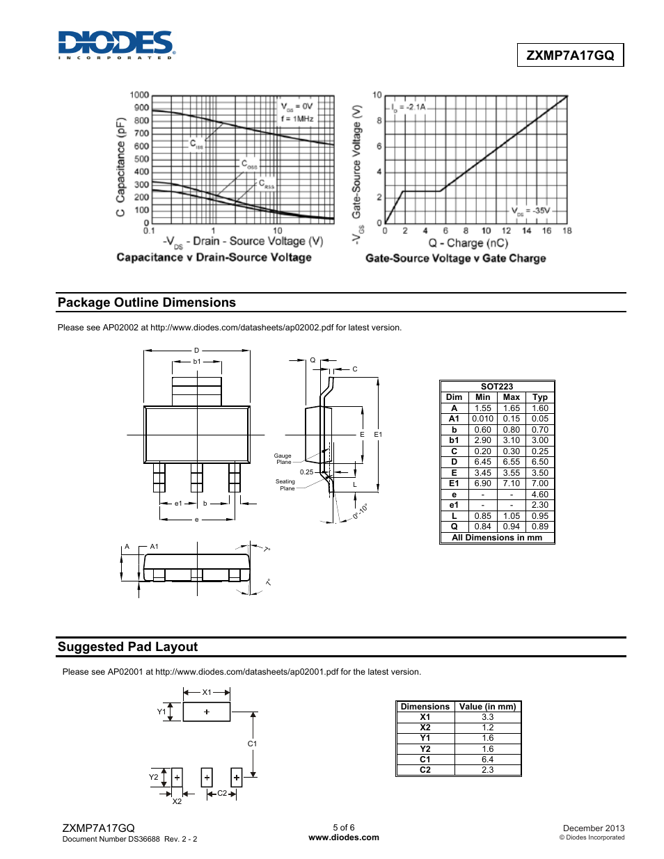 Package outline dimensions, Suggested pad layout | Diodes ZXMP7A17GQ User Manual | Page 5 / 6