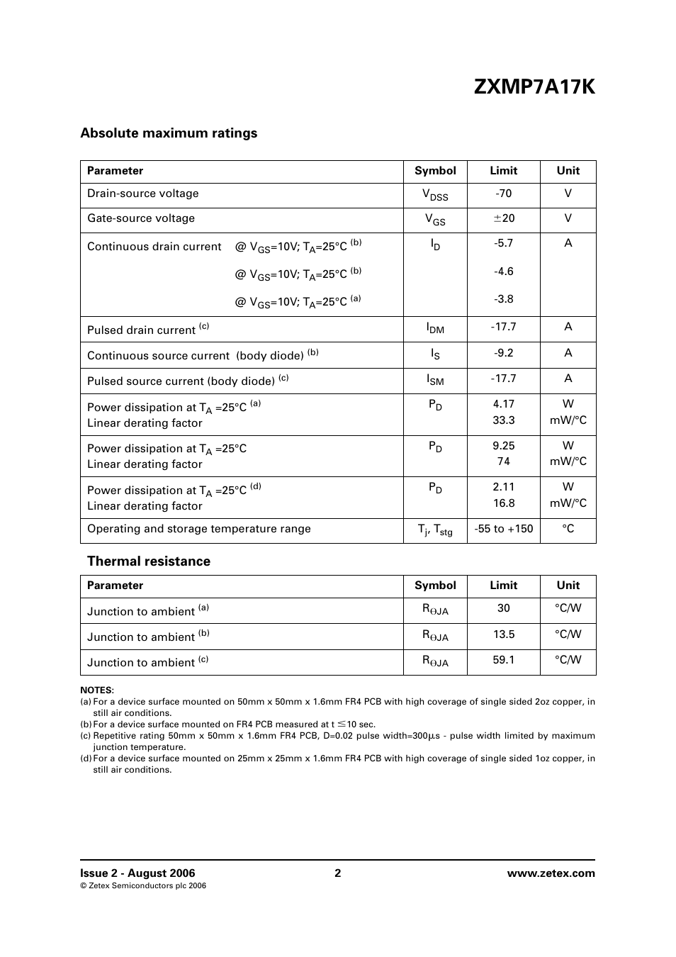Absolute maximum ratings, Thermal resistance, Zxmp7a17k | Diodes ZXMP7A17K User Manual | Page 2 / 8