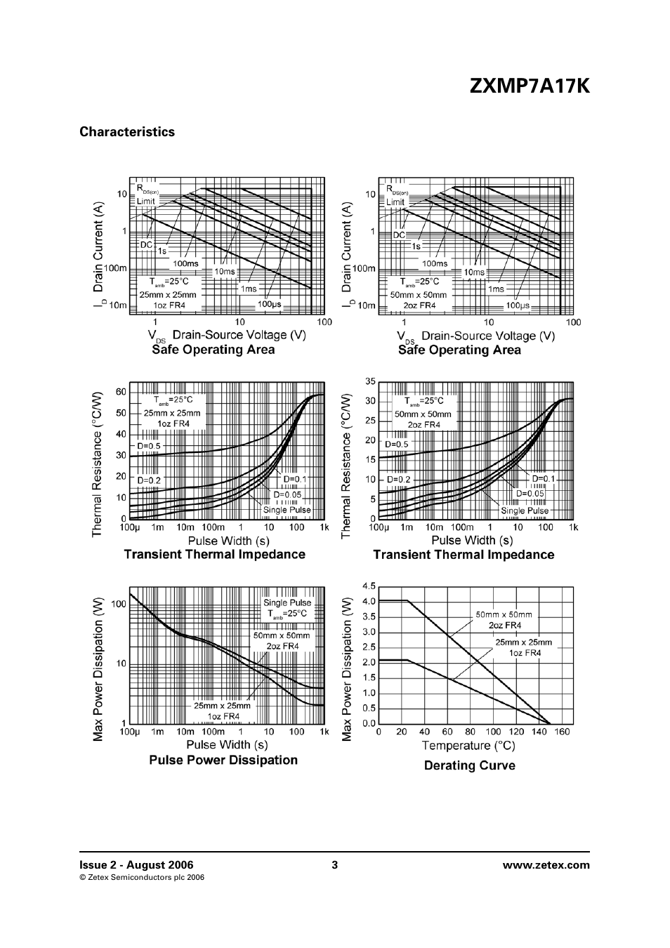 Characteristics, Zxmp7a17k | Diodes ZXMP7A17K User Manual | Page 3 / 8