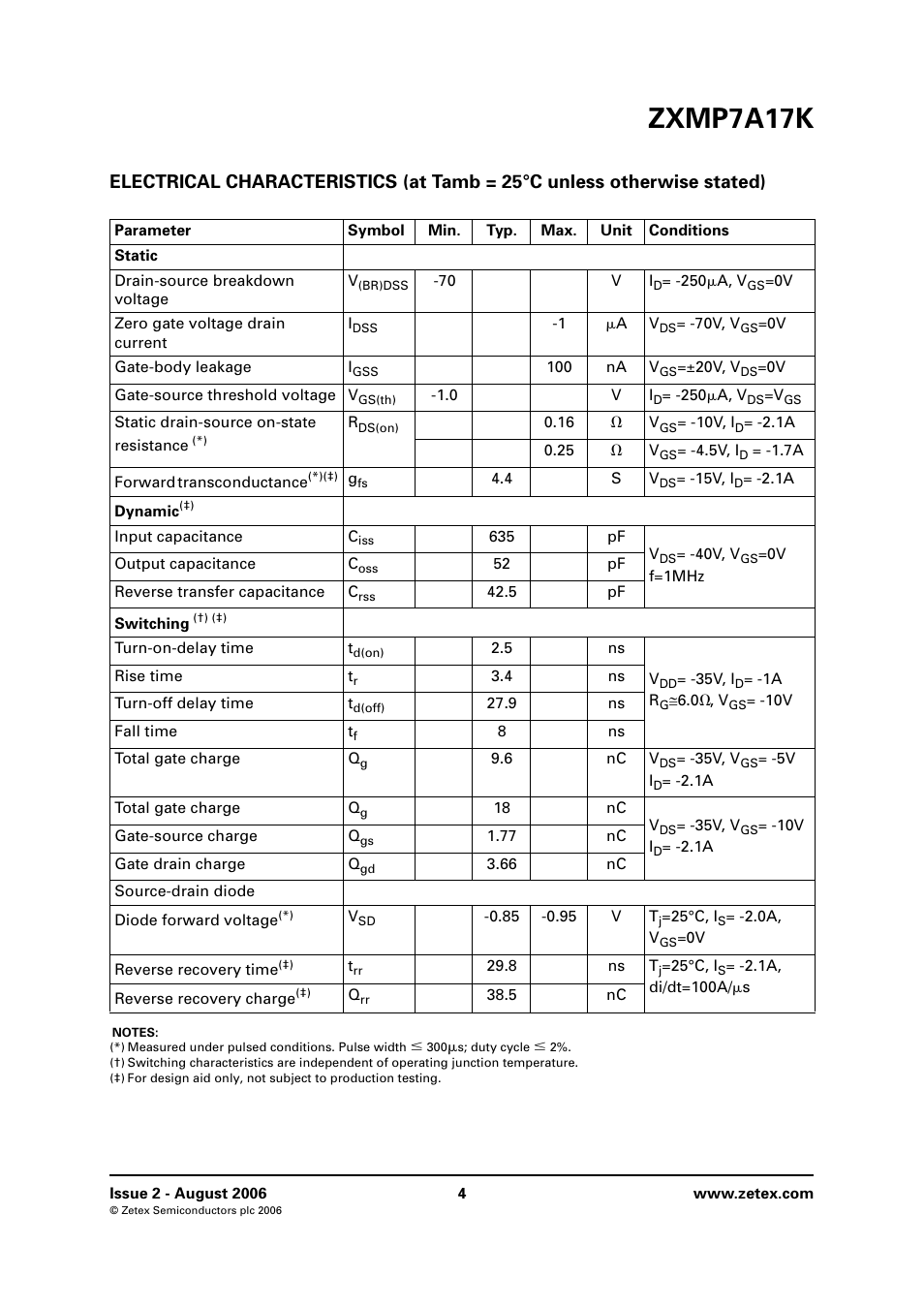 Zxmp7a17k | Diodes ZXMP7A17K User Manual | Page 4 / 8