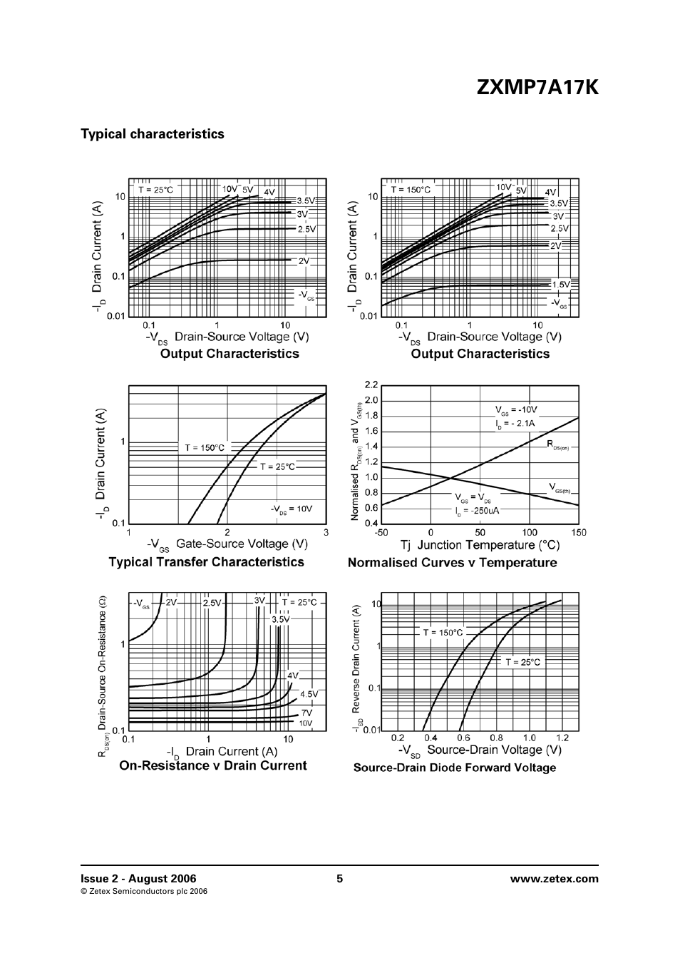 Typical characteristics, Zxmp7a17k | Diodes ZXMP7A17K User Manual | Page 5 / 8