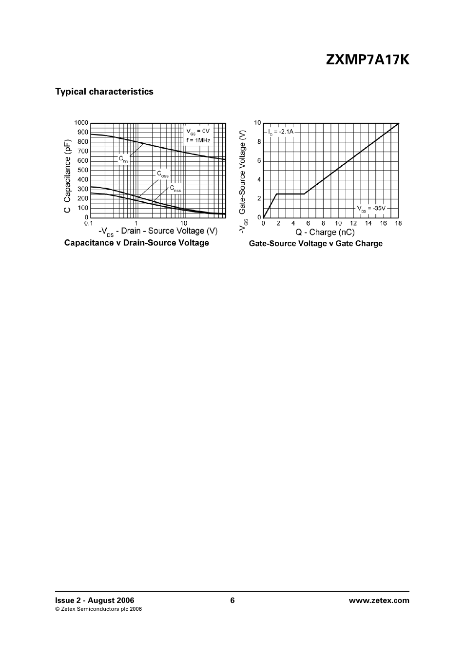 Typical characteristics, Zxmp7a17k | Diodes ZXMP7A17K User Manual | Page 6 / 8