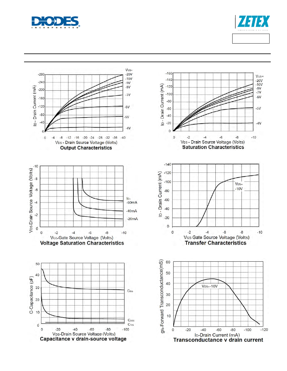 Zvp1320f, Electrical characteristics | Diodes ZVP1320F User Manual | Page 5 / 8