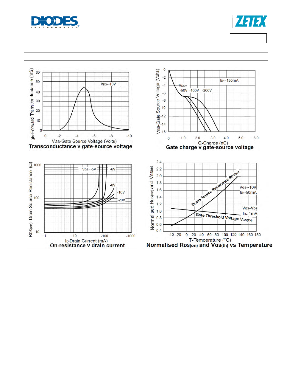 Zvp1320f, Electrical characteristics | Diodes ZVP1320F User Manual | Page 6 / 8