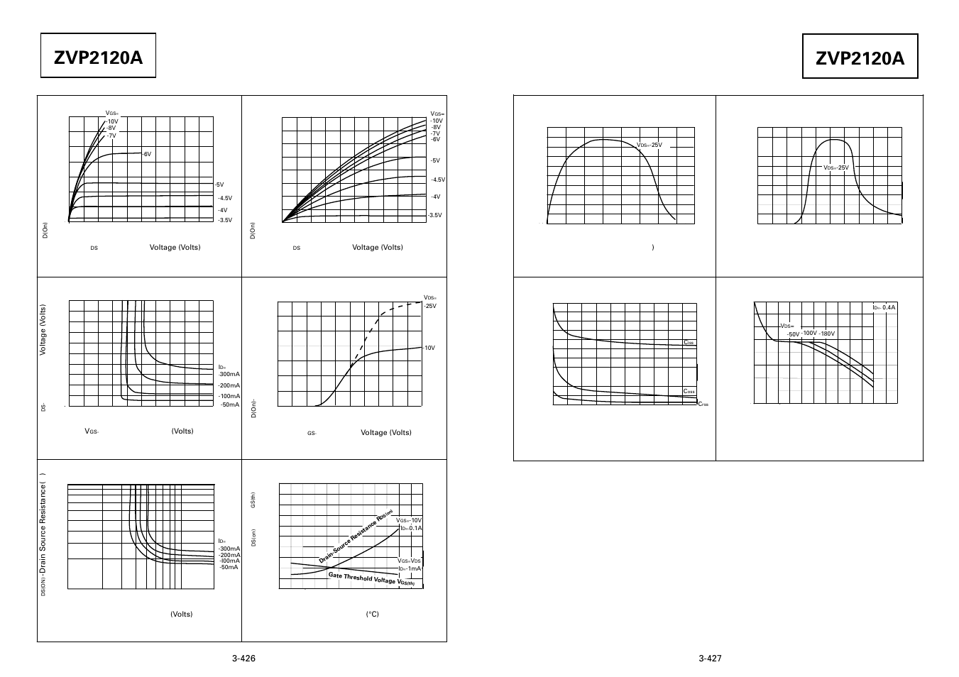 Zvp2120a, Typical characteristics | Diodes ZVP2120A User Manual | Page 3 / 3
