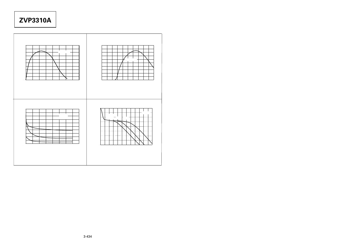 Zvp3310a, Typical characteristics | Diodes ZVP3310A User Manual | Page 3 / 3