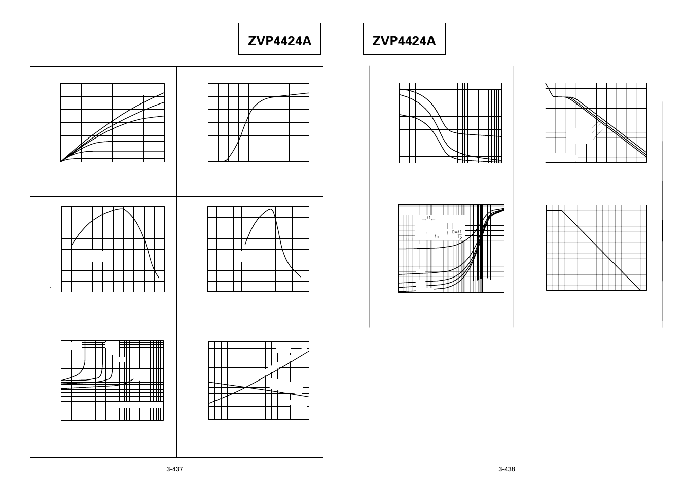 Zvp4424a, Typical characteristics | Diodes ZVP4424A User Manual | Page 3 / 3