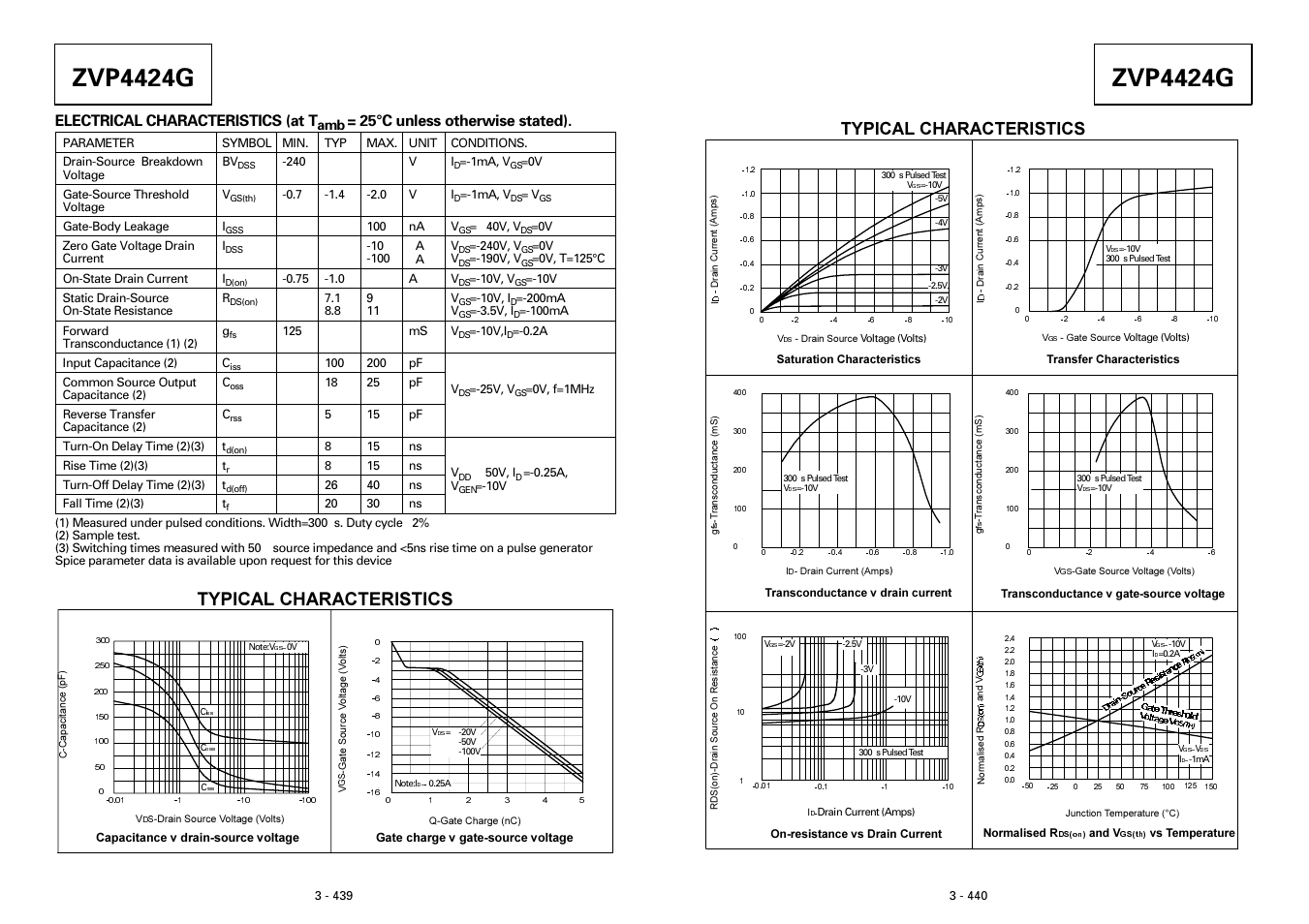Zvp4424g, Typical characteristics, Electrical characteristics (at t | 25°c unless otherwise stated) | Diodes ZVP4424G User Manual | Page 2 / 3