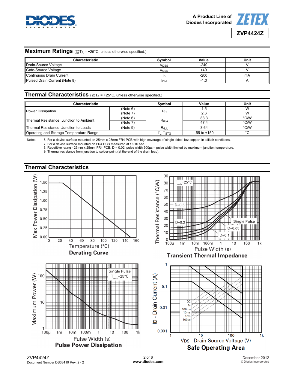 Zvp4424z, Maximum ratings, Thermal characteristics | Diodes ZVP4424Z User Manual | Page 2 / 6