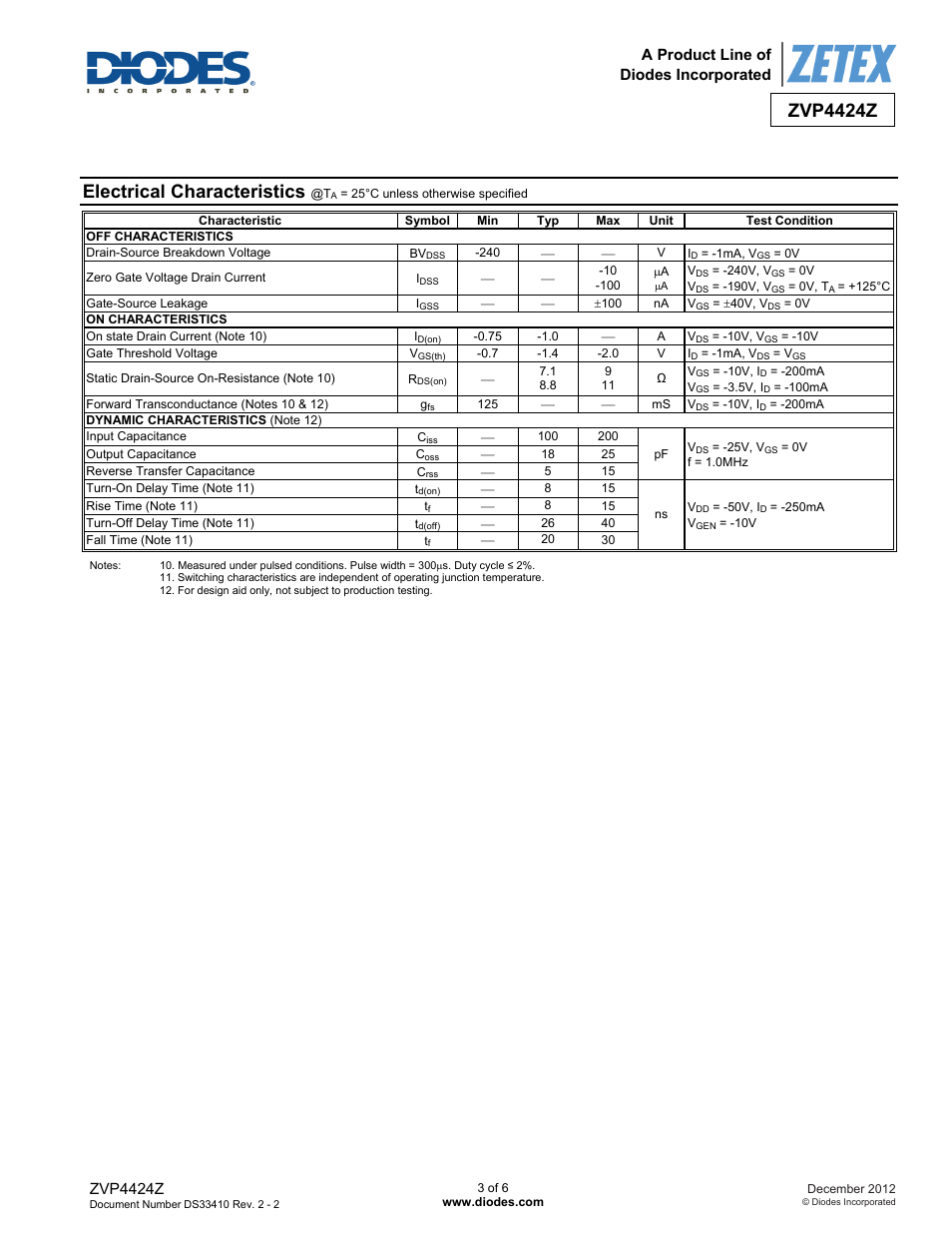 Electrical characteristics, Zvp4424z, A product line of diodes incorporated | Diodes ZVP4424Z User Manual | Page 3 / 6