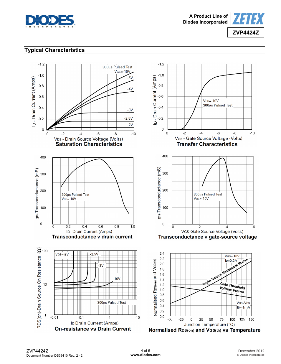 Zvp4424z, Typical characteristics | Diodes ZVP4424Z User Manual | Page 4 / 6