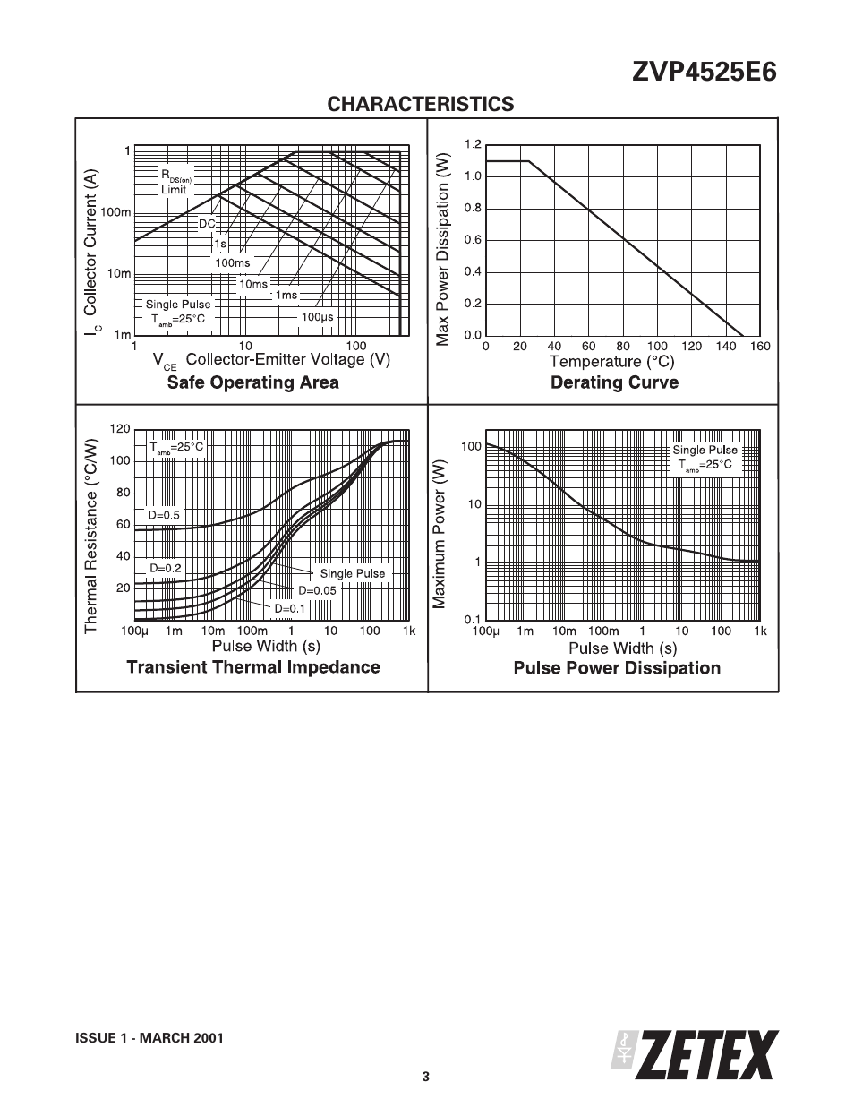Diodes ZVP4525E6 User Manual | Page 3 / 8