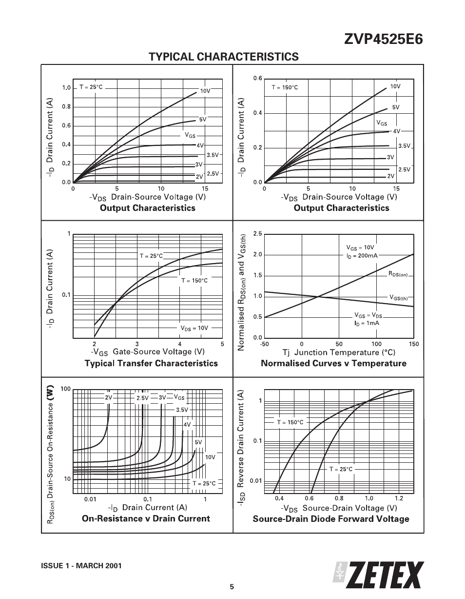 Diodes ZVP4525E6 User Manual | Page 5 / 8