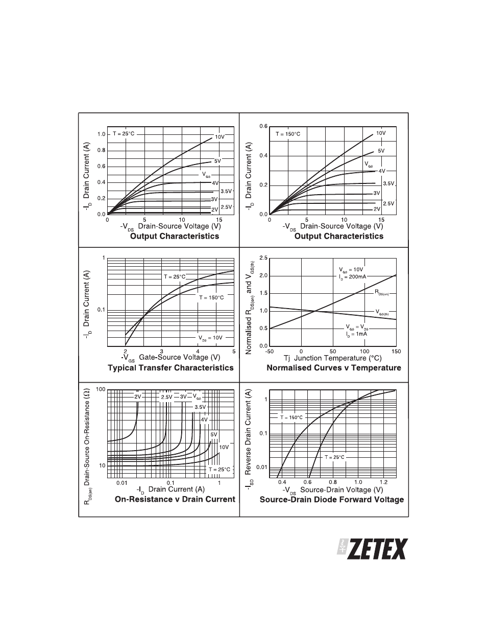 Zvp4525g | Diodes ZVP4525G User Manual | Page 5 / 8