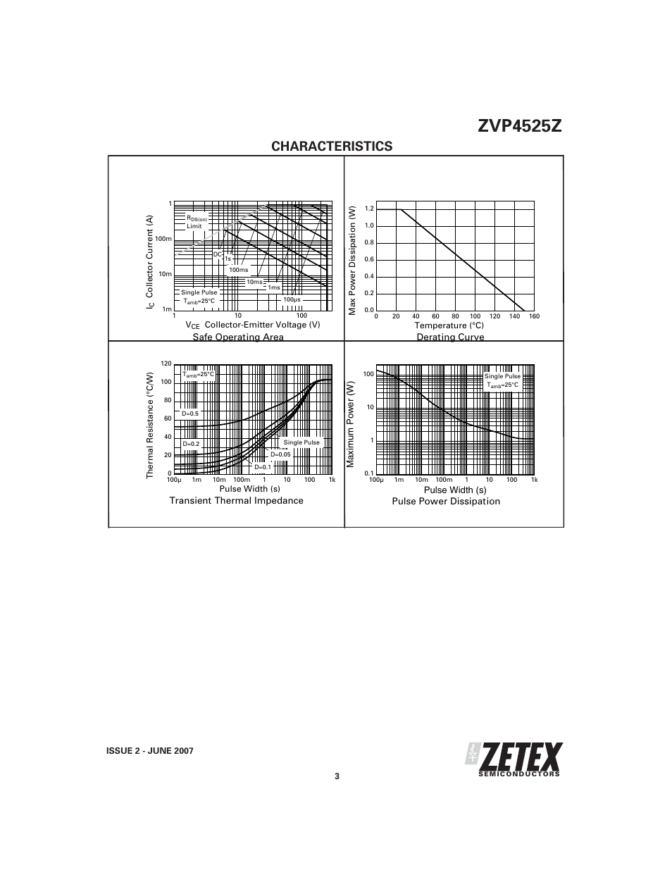 Zvp4525z, Characteristics | Diodes ZVP4525Z User Manual | Page 3 / 9