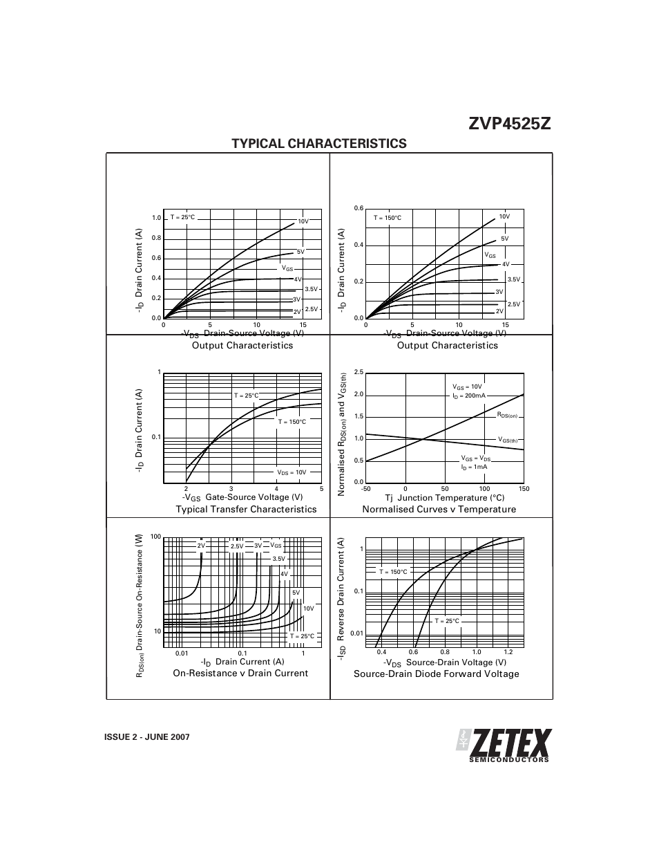 Zvp4525z, Typical characteristics | Diodes ZVP4525Z User Manual | Page 5 / 9