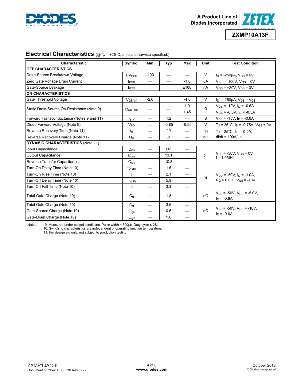 Electrical characteristics, Zxmp10a13f, A product line of diodes incorporated | Diodes ZXMP10A13F User Manual | Page 4 / 8