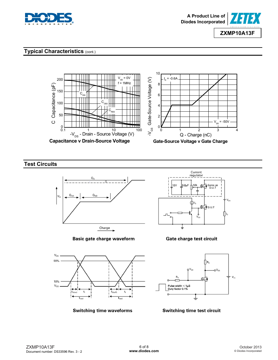 Zxmp10a13f, Typical characteristics, Test circuits | Diodes ZXMP10A13F User Manual | Page 6 / 8