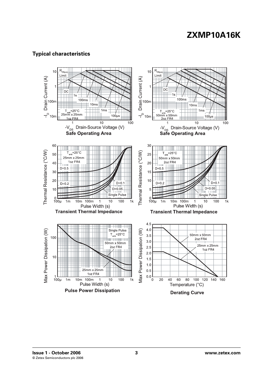 Typical characteristics, Zxmp10a16k | Diodes ZXMP10A16K User Manual | Page 3 / 8