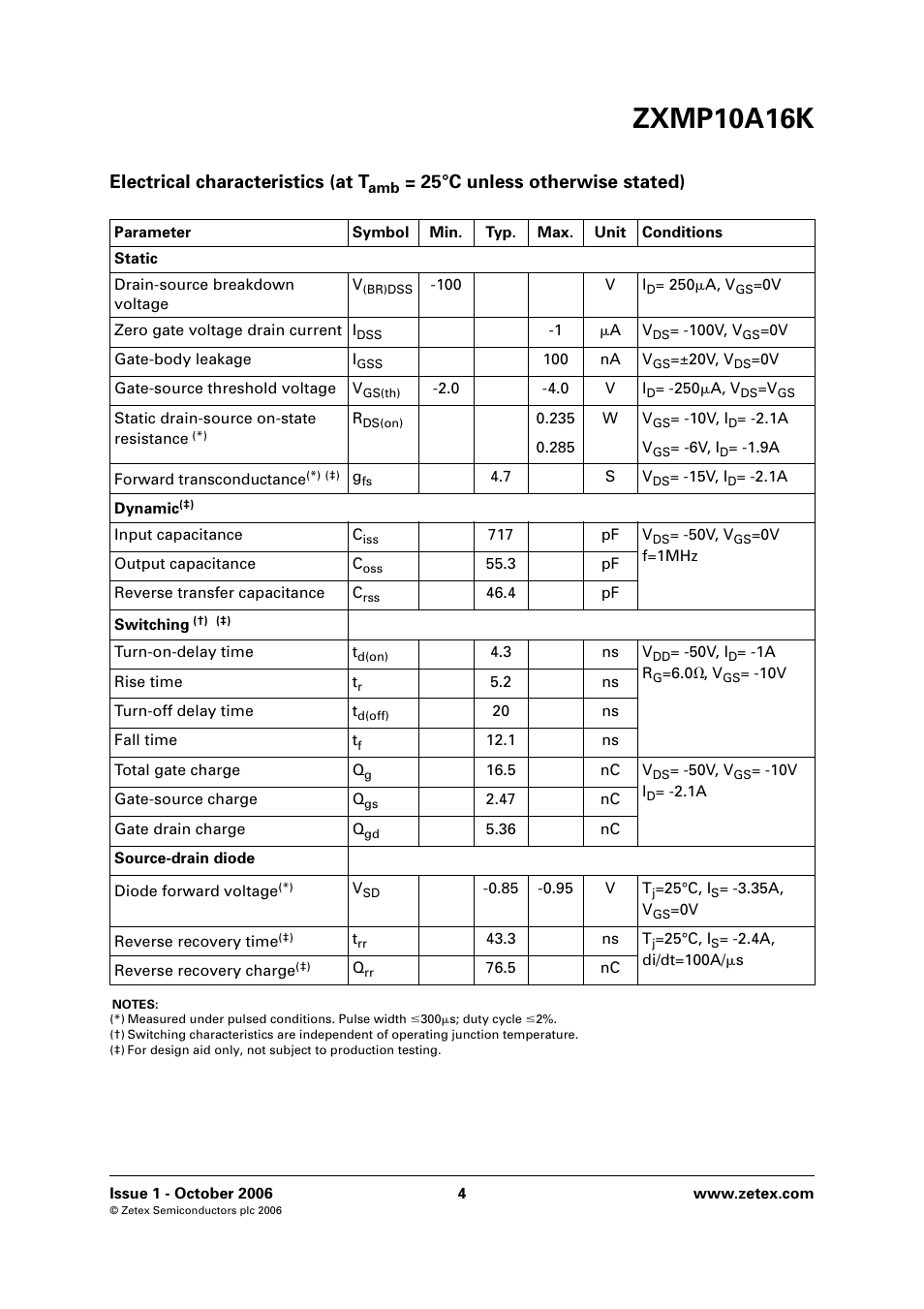 Zxmp10a16k, Electrical characteristics (at t, 25°c unless otherwise stated) | Diodes ZXMP10A16K User Manual | Page 4 / 8