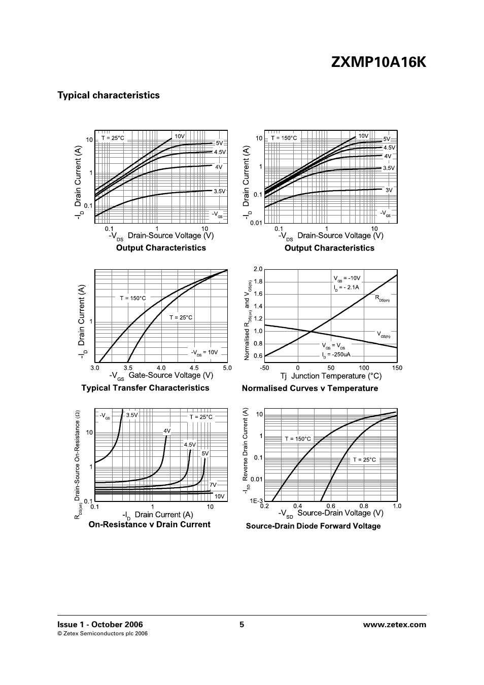 Typical characteristics, Zxmp10a16k | Diodes ZXMP10A16K User Manual | Page 5 / 8