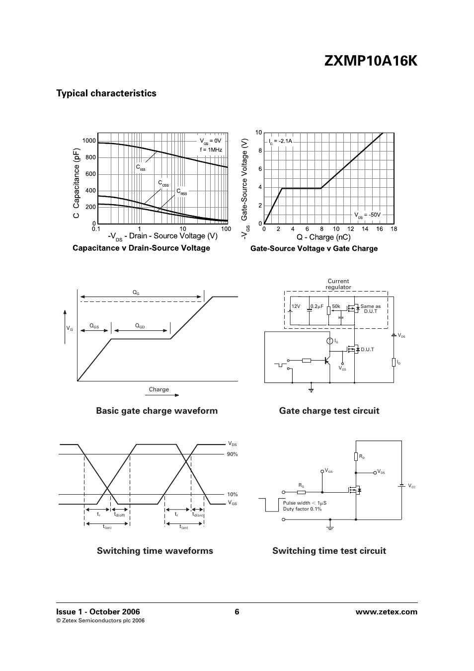 Typical characteristics, Zxmp10a16k | Diodes ZXMP10A16K User Manual | Page 6 / 8