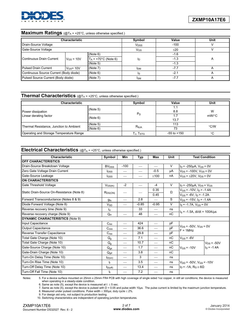 Maximum ratings, Thermal characteristics, Electrical characteristics | Diodes ZXMP10A17E6 User Manual | Page 2 / 7