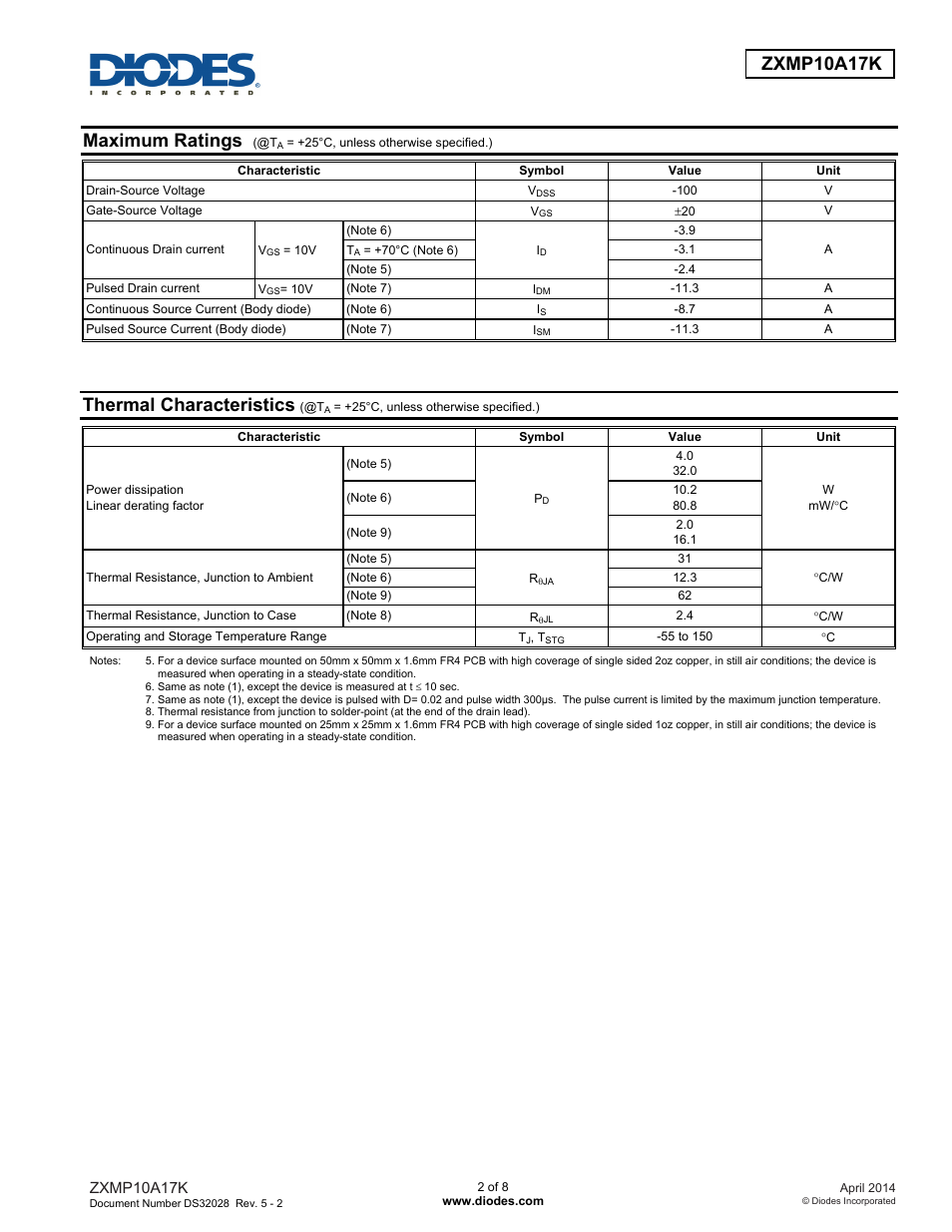 Zxmp10a17k, Maximum ratings, Thermal characteristics | Diodes ZXMP10A17K User Manual | Page 2 / 8