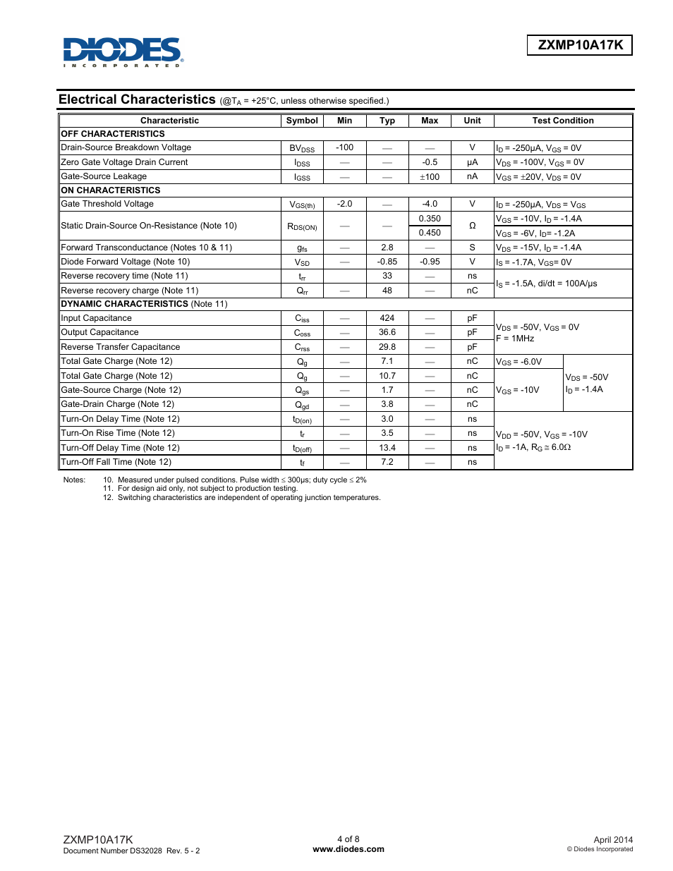 Electrical characteristics, Zxmp10a17k | Diodes ZXMP10A17K User Manual | Page 4 / 8