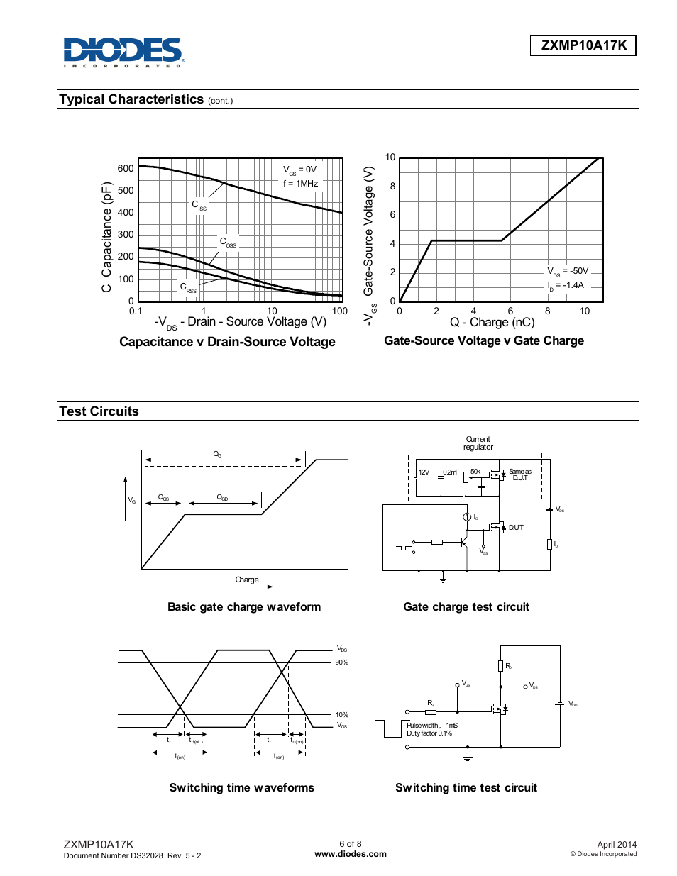 Typical characteristics, Capacitance v drain-source voltage, Test circuits | C cap a ci ta nc e (pf ) -v, Drain - source voltage (v), Gate-source voltage v gate charge, Q - charge (nc), Gate- s our ce v o ltage ( v ), Zxmp10a17k | Diodes ZXMP10A17K User Manual | Page 6 / 8