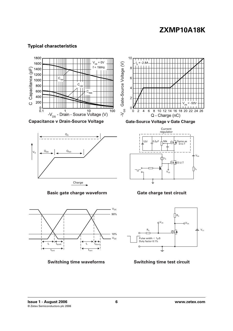 Zxmp10a18k, Typical characteristics | Diodes ZXMP10A18K User Manual | Page 6 / 8