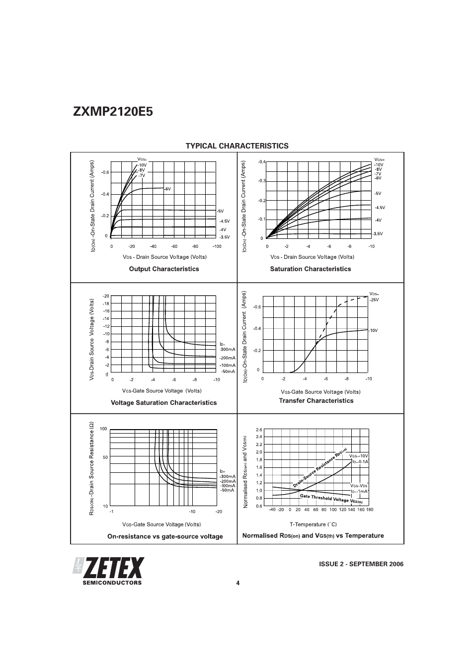 Diodes ZXMP2120E5 User Manual | Page 4 / 6