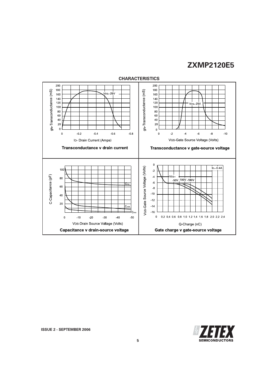 Diodes ZXMP2120E5 User Manual | Page 5 / 6