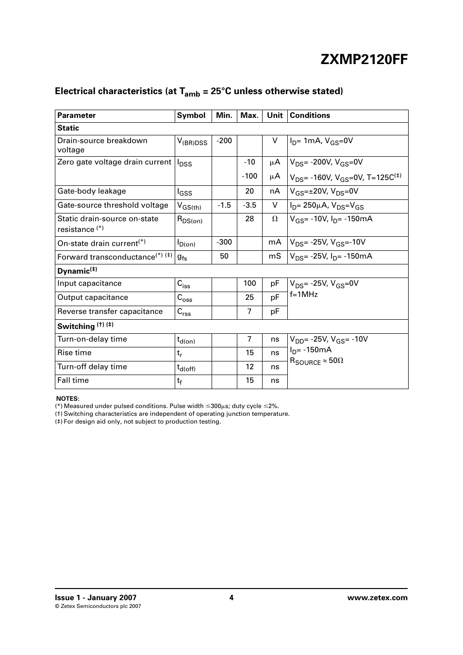 Zxmp2120ff, Electrical characteristics (at t, 25°c unless otherwise stated) | Diodes ZXMP2120FF User Manual | Page 4 / 10