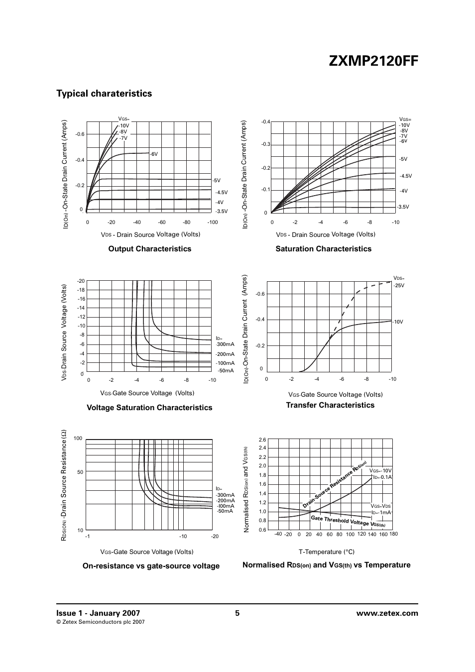 Typical charateristics, Zxmp2120ff | Diodes ZXMP2120FF User Manual | Page 5 / 10