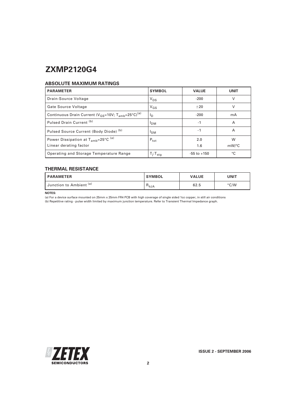 Absolute maximum ratings, Thermal resistance | Diodes ZXMP2120G4 User Manual | Page 2 / 6