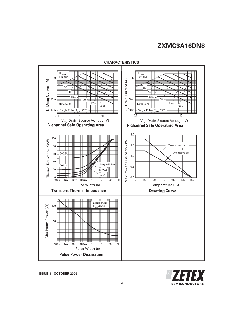 Zxmc3a16dn8 | Diodes ZXMC3A16DN8 User Manual | Page 3 / 10