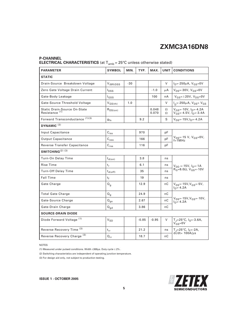 Zxmc3a16dn8, P-channel electrical characteristics (at t, 25°c unless otherwise stated) | Diodes ZXMC3A16DN8 User Manual | Page 5 / 10