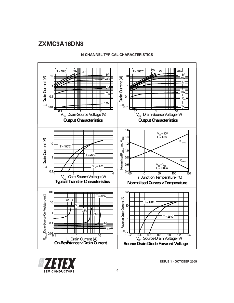 Zxmc3a16dn8, Output characteristics, Typical transfer characteristics | Normalised curves v temperature, On-resistance v drain current, Source-drain diode forward voltage, Dra in c u rre n t (a ) v, Drain-source voltage (v), Gate-source voltage (v), Tj junction temperature (°c) | Diodes ZXMC3A16DN8 User Manual | Page 6 / 10