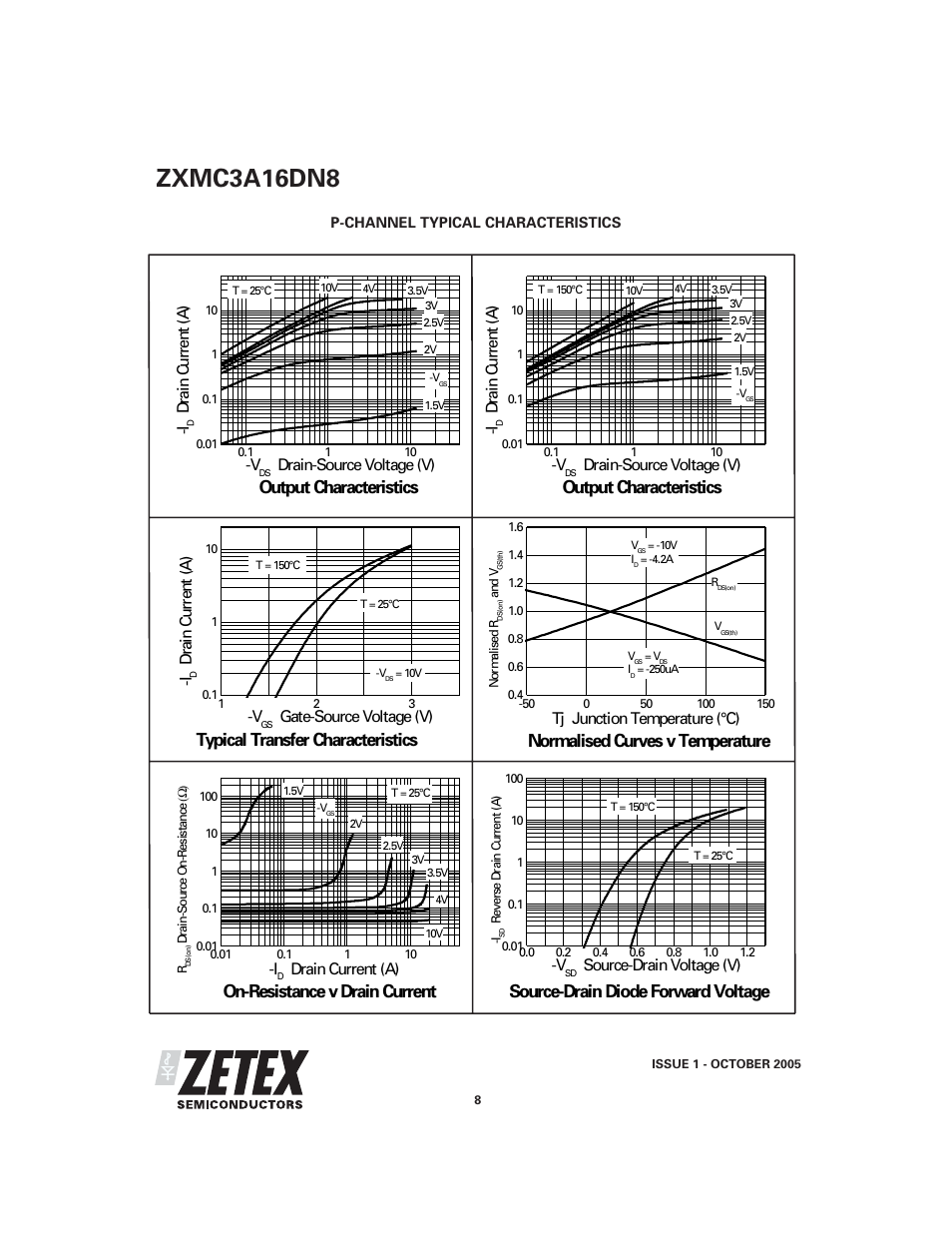 Zxmc3a16dn8, Output characteristics, Typical transfer characteristics | Normalised curves v temperature, On-resistance v drain current, Source-drain diode forward voltage, Dra in c u rre n t (a ) -v, Drain-source voltage (v), Gate-source voltage (v), Tj junction temperature (°c) | Diodes ZXMC3A16DN8 User Manual | Page 8 / 10