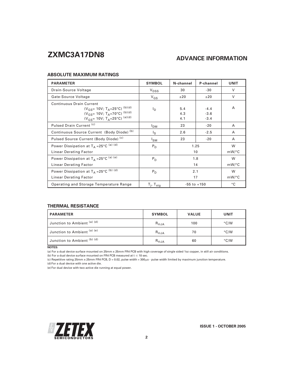 Zxmc3a17dn8, Advance information | Diodes ZXMC3A17DN8 User Manual | Page 2 / 10