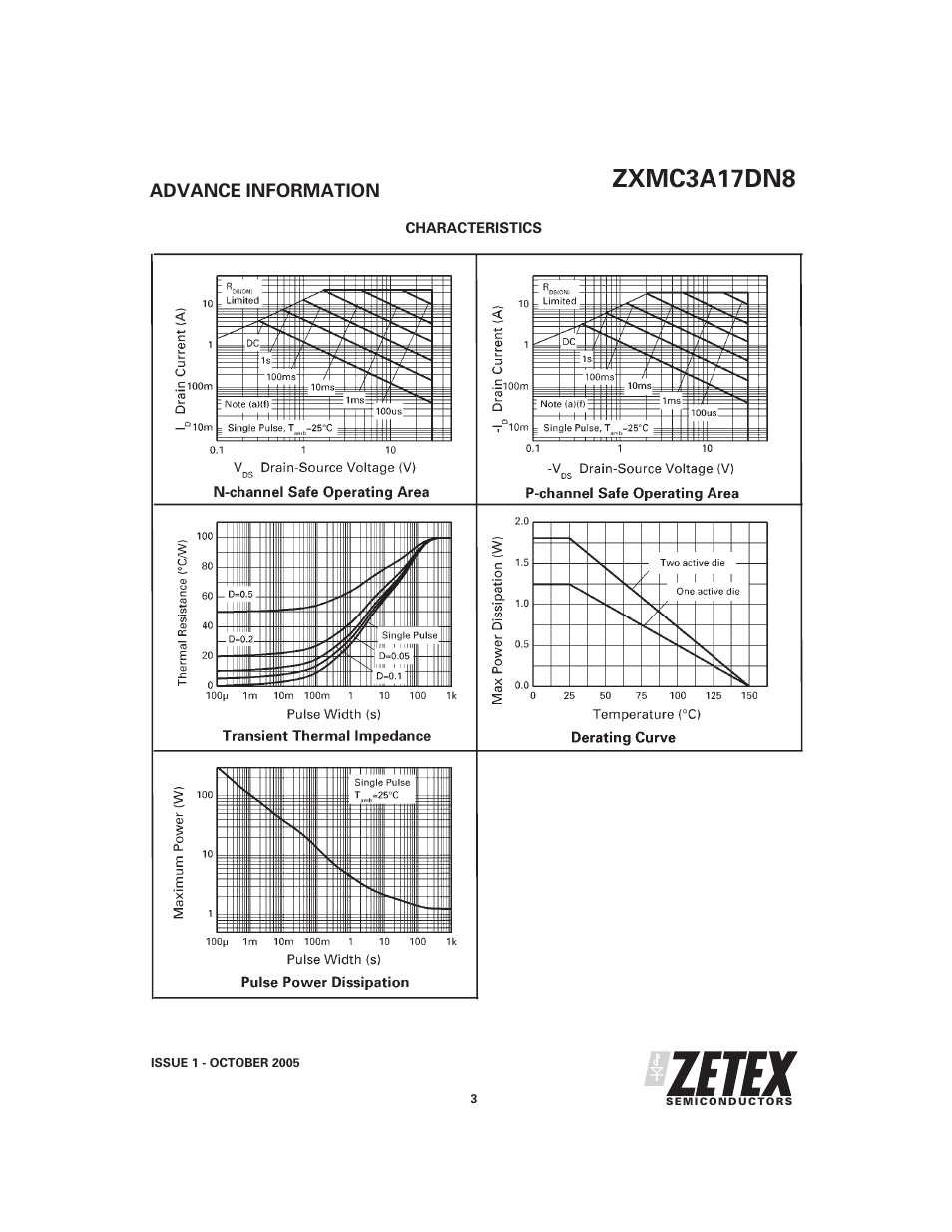 Zxmc3a17dn8 | Diodes ZXMC3A17DN8 User Manual | Page 3 / 10